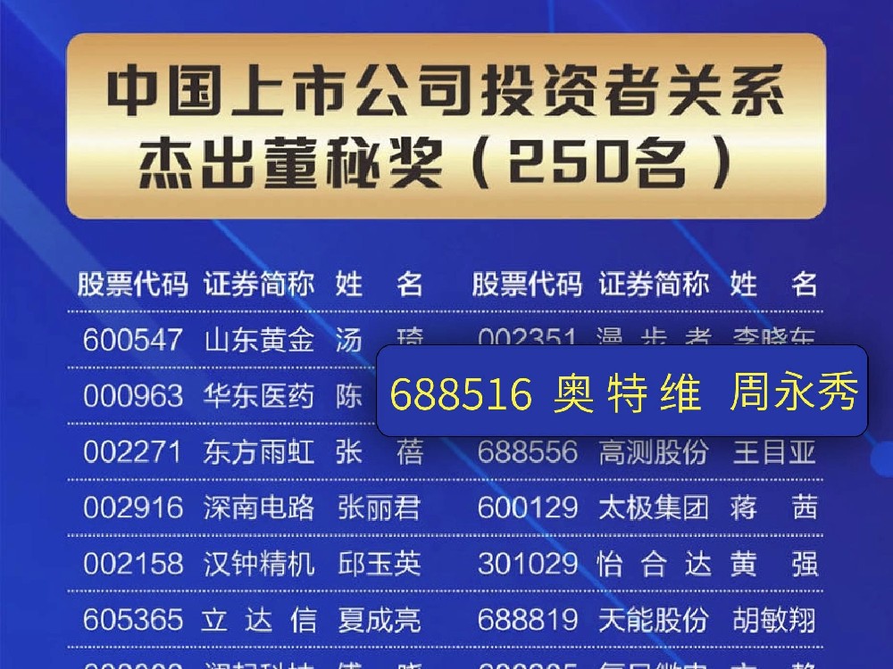 喜报！永利yl23411入选第十四届投资者关系天马奖！